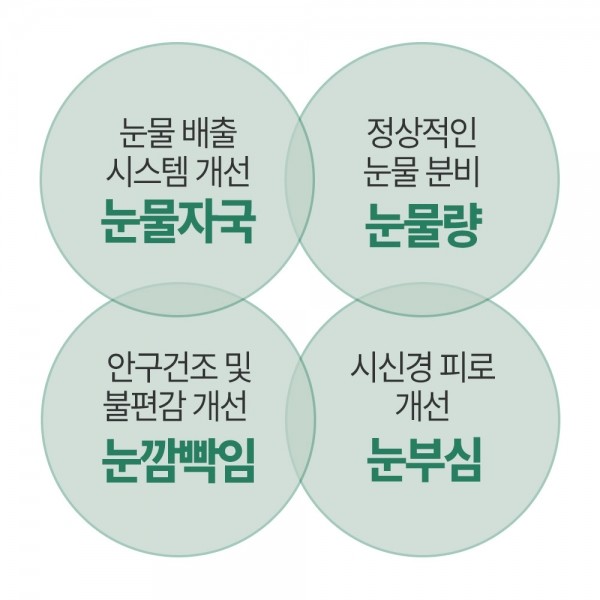 페오펫몰,펫생각 임상완료 아이즈 프로 강아지 눈 영양제 60정 슈퍼리얼 루테인 눈물 자국 안구건조 결막염 백내장 냄새 개선