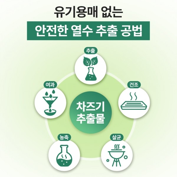 페오펫몰,펫생각 임상완료 아이즈 프로 강아지 눈 영양제 60정 슈퍼리얼 루테인 눈물 자국 안구건조 결막염 백내장 냄새 개선