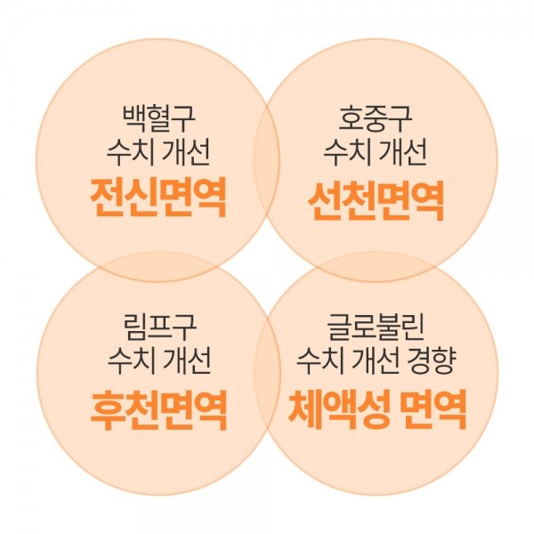 페오펫몰,펫생각 임상완료 브레스 프로 강아지 기관지 영양제 60정 슈퍼리얼 기관지염 기침 호흡기 협착증 리버스스니징 개선