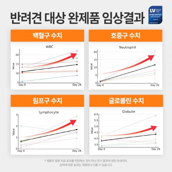 페오펫몰,펫생각 임상완료 브레스 프로 강아지 기관지 영양제 60정 슈퍼리얼 기관지염 기침 호흡기 협착증 리버스스니징 개선