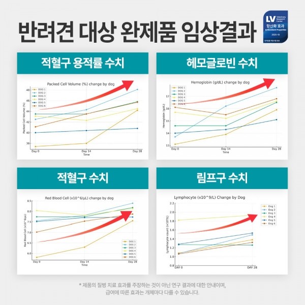 페오펫몰,펫생각 임상완료 리포좀 후코이단 프로 강아지 항산화 영양제 30정 항염 면역력 심장 혈행 지방종 개선