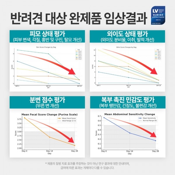 페오펫몰,펫생각 임상완료 리포좀 후코이단 프로 강아지 항산화 영양제 30정 항염 면역력 심장 혈행 지방종 개선
